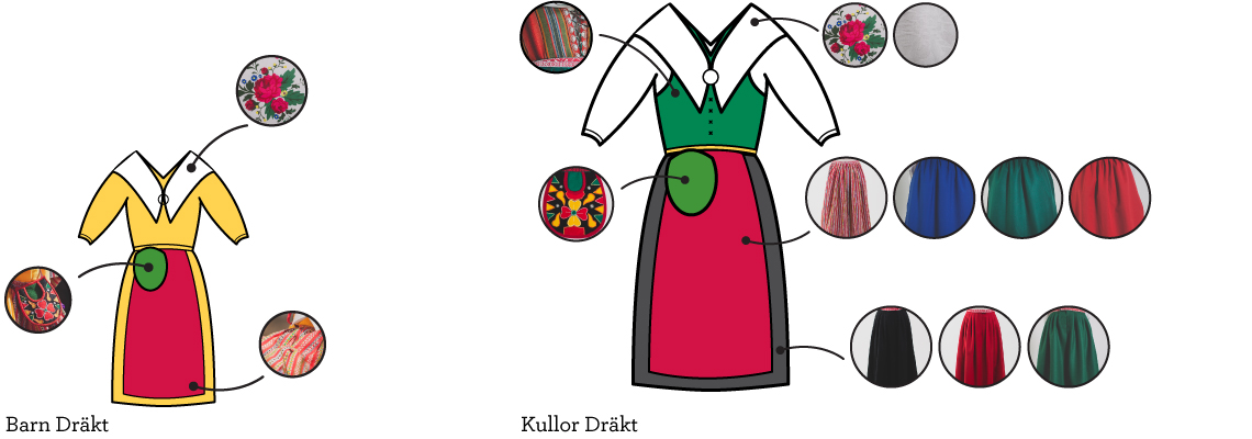 How to wear the Daladräkt